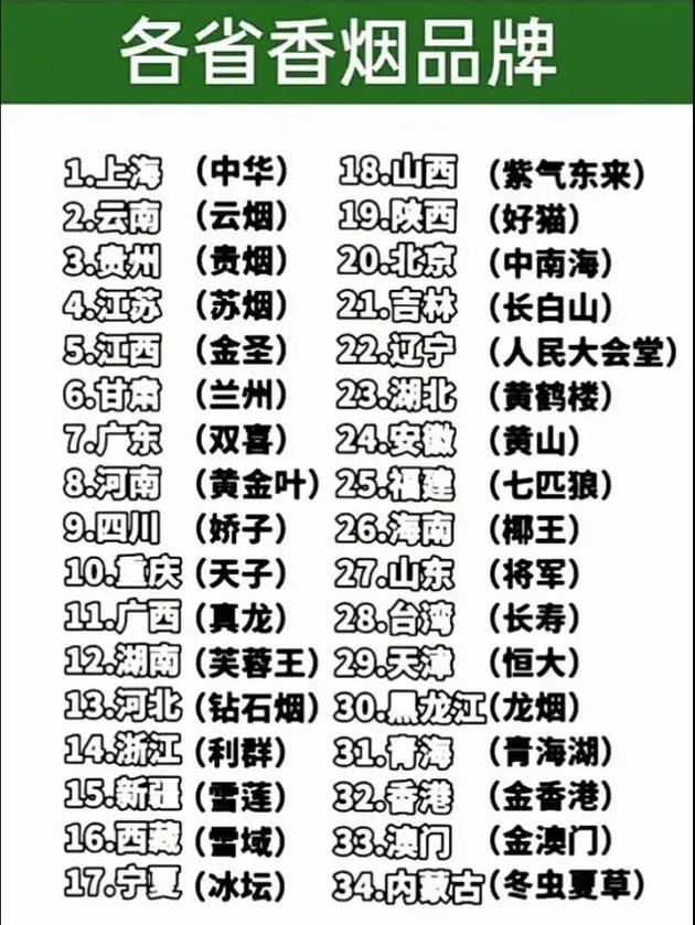 十大口感好的高档香烟2025近期排名前十名榜单出炉