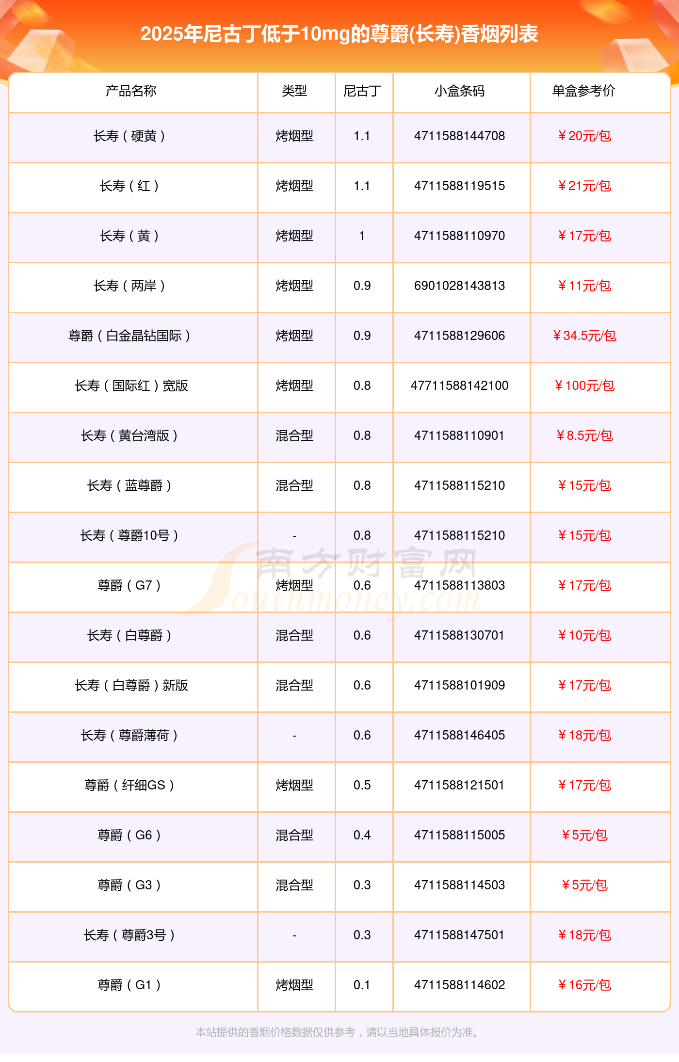 十大口感好的高档香烟2025近期排名前十名榜单出炉