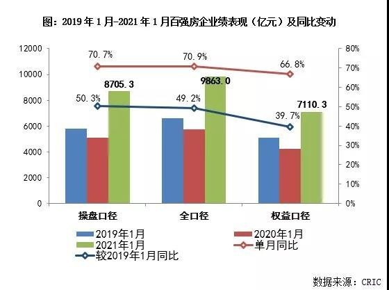 2021年9月中国房地产企业销售TOP102025近期排名前十名榜单出炉