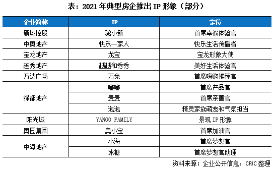 2021年9月中国房地产企业销售TOP102025近期排名前十名榜单出炉