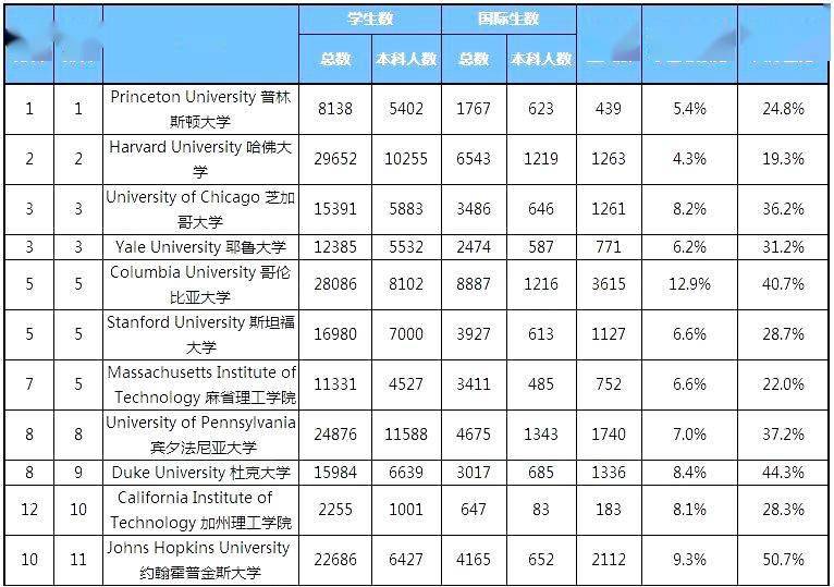 2021年9月中国房地产企业销售TOP102025近期排名前十名榜单出炉