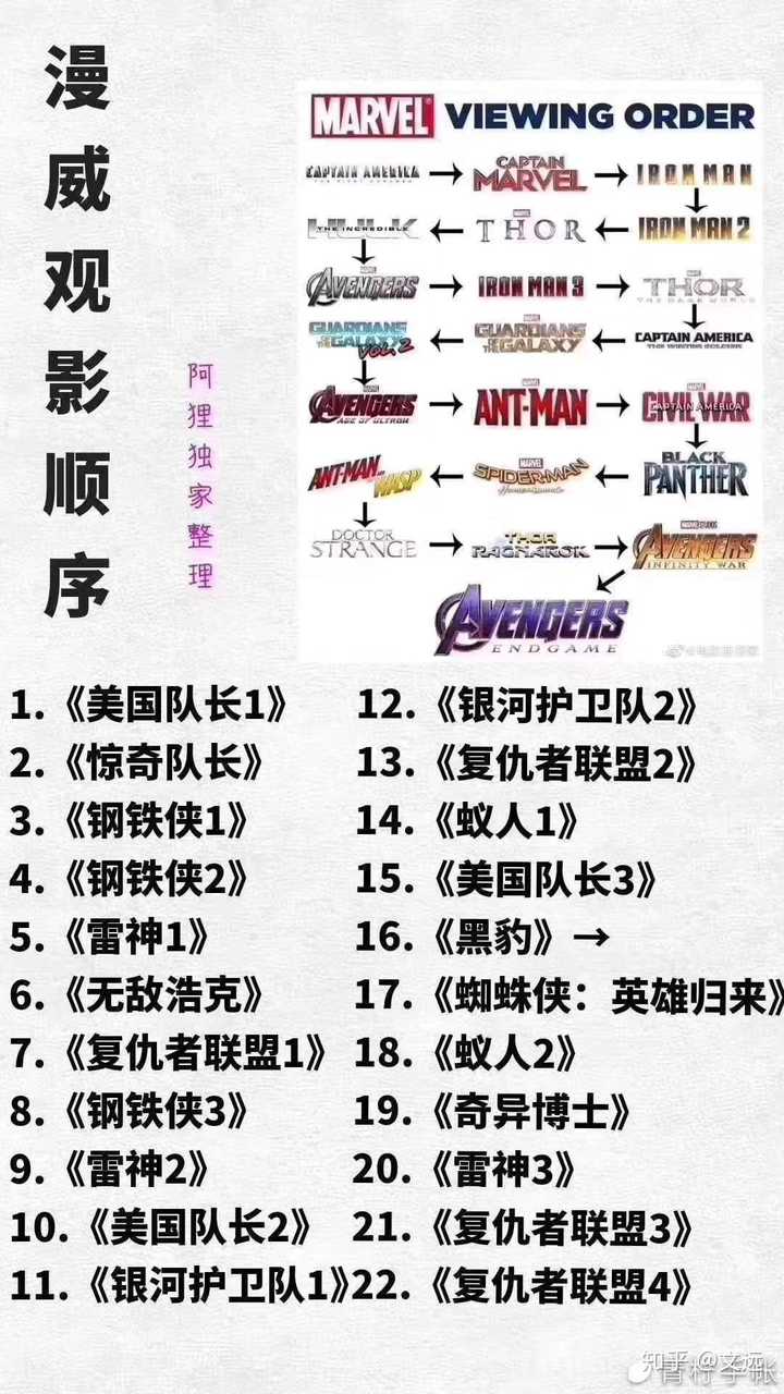 漫威电影十大经典巨作排行榜2025年排名前十名榜单出炉