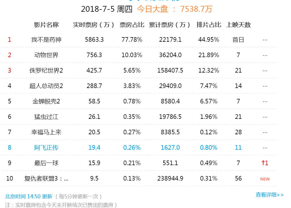 漫威电影十大经典巨作排行榜2025年排名前十名榜单出炉