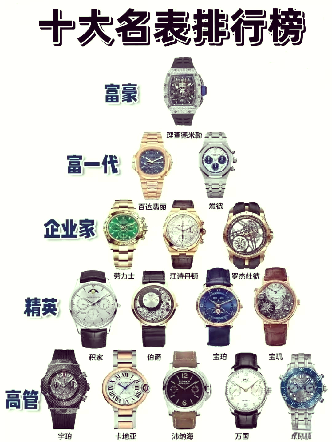 世界十大特别贵手表2025年排名前十名榜单出炉