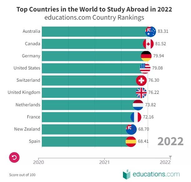 世界十大特别美的树2025年排名前十名榜单出炉