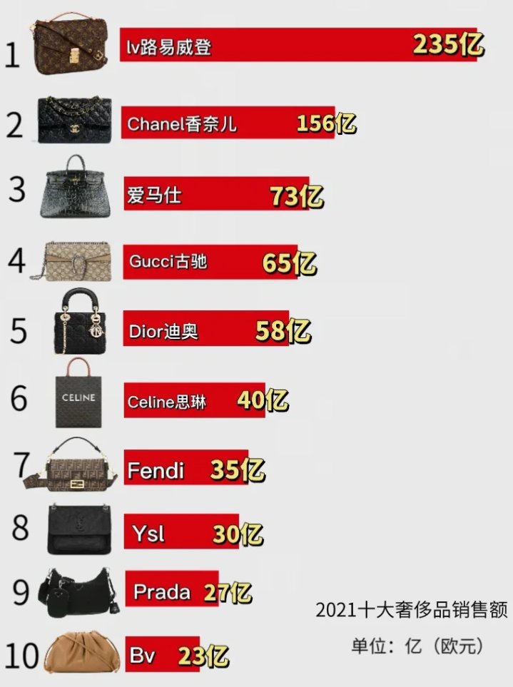 十大奢侈品帽子2025年排名前十名榜单出炉