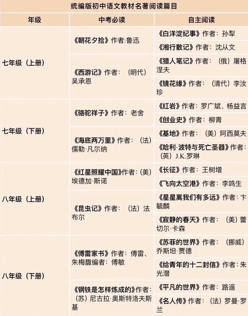 中国古典文学十大名著2025年排名前十名榜单出炉