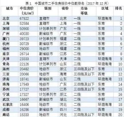 民国特别繁华的十大城市2025年排名前十名榜单出炉