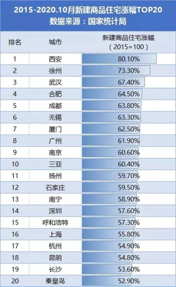 民国特别繁华的十大城市2025年排名前十名榜单出炉