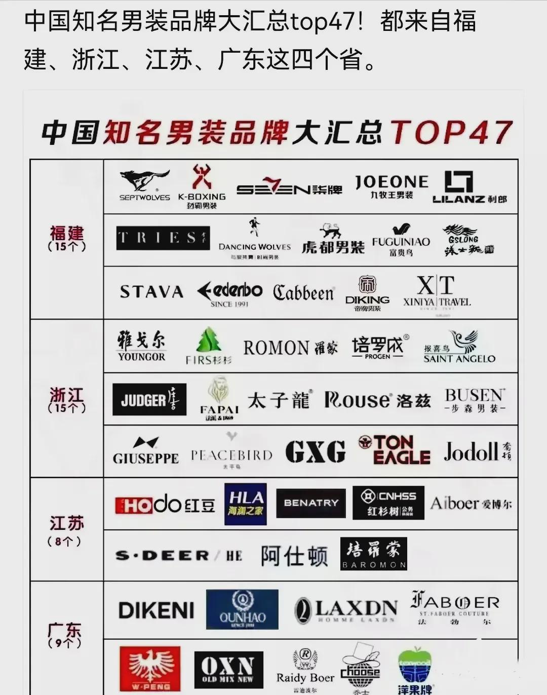 商场中老年服饰品牌排行榜:琴美人上榜2025年排名前十名榜单出炉
