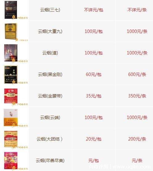 云烟细支香烟有哪些 好抽的云烟细支推荐