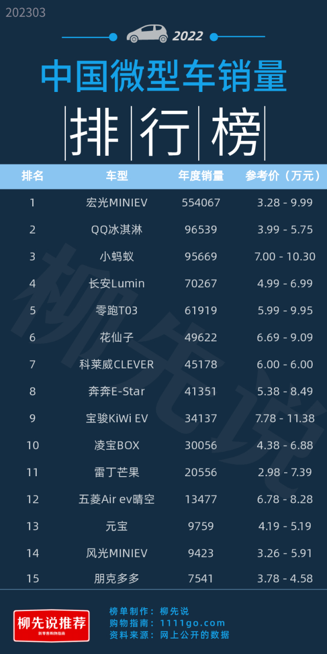 2021年10月A0级轿车销量排行榜2025年排名前十名榜单出炉