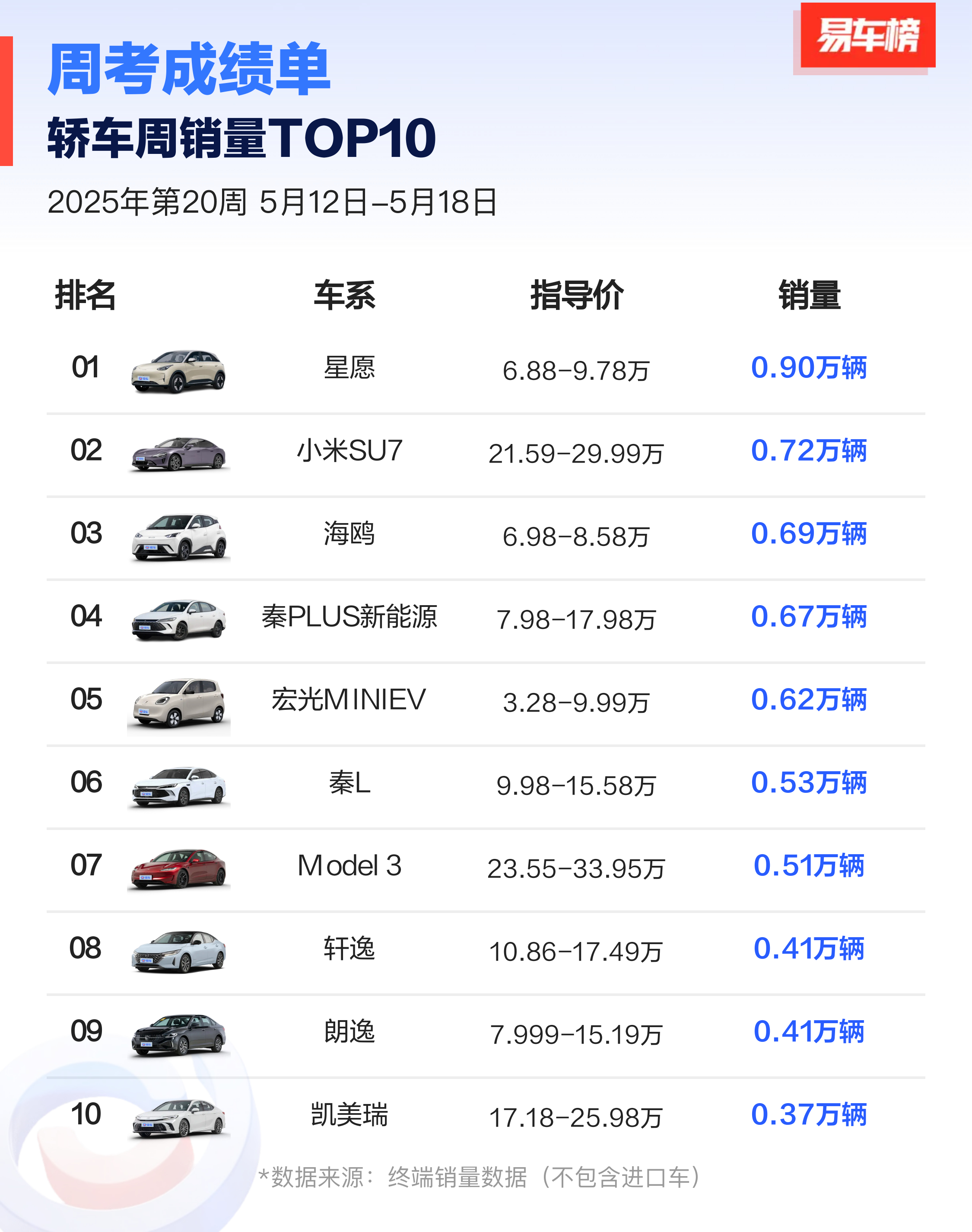 2021年10月A0级轿车销量排行榜2025年排名前十名榜单出炉