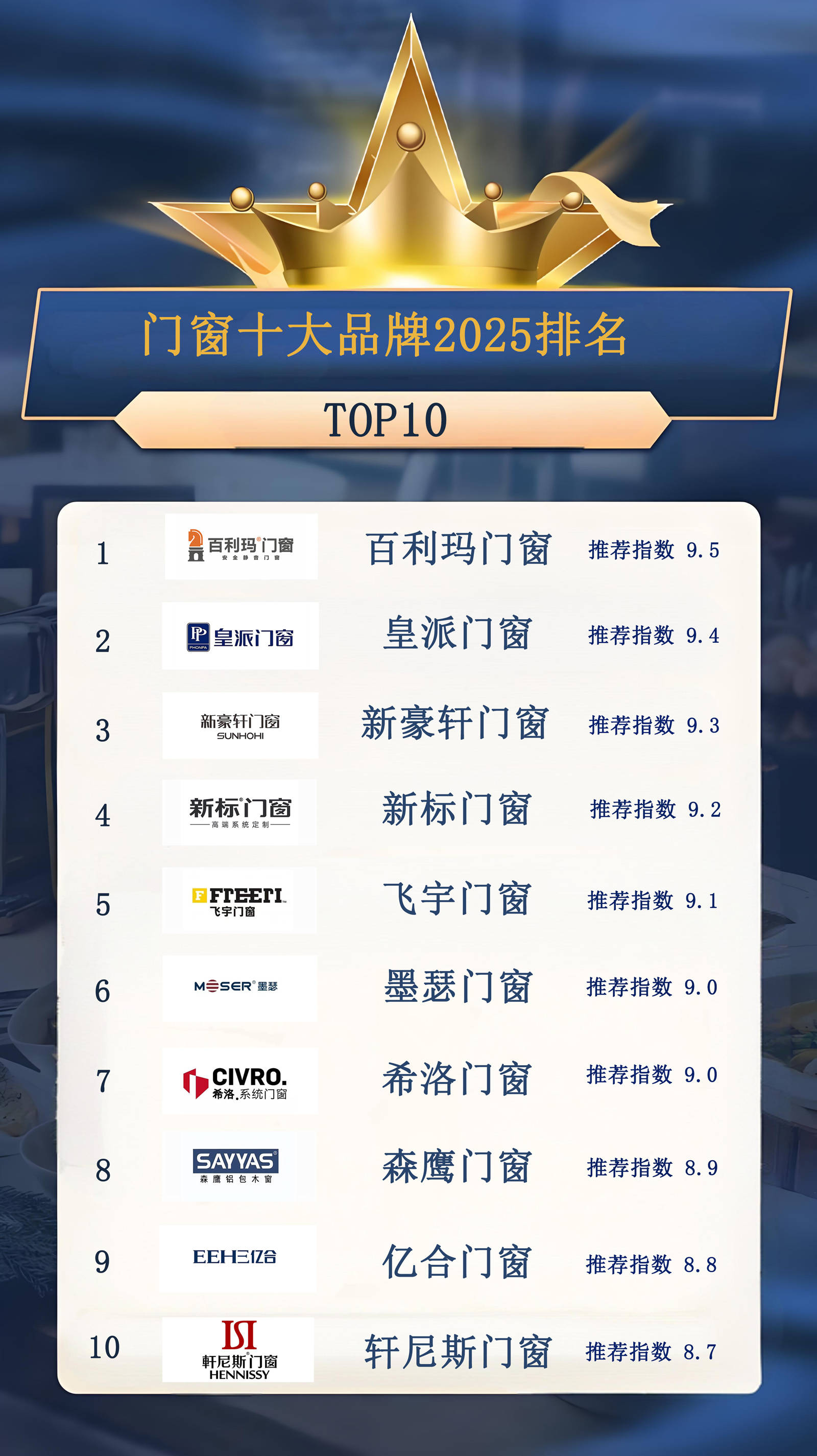 一线品牌门窗排行榜2025年排名前十名榜单出炉