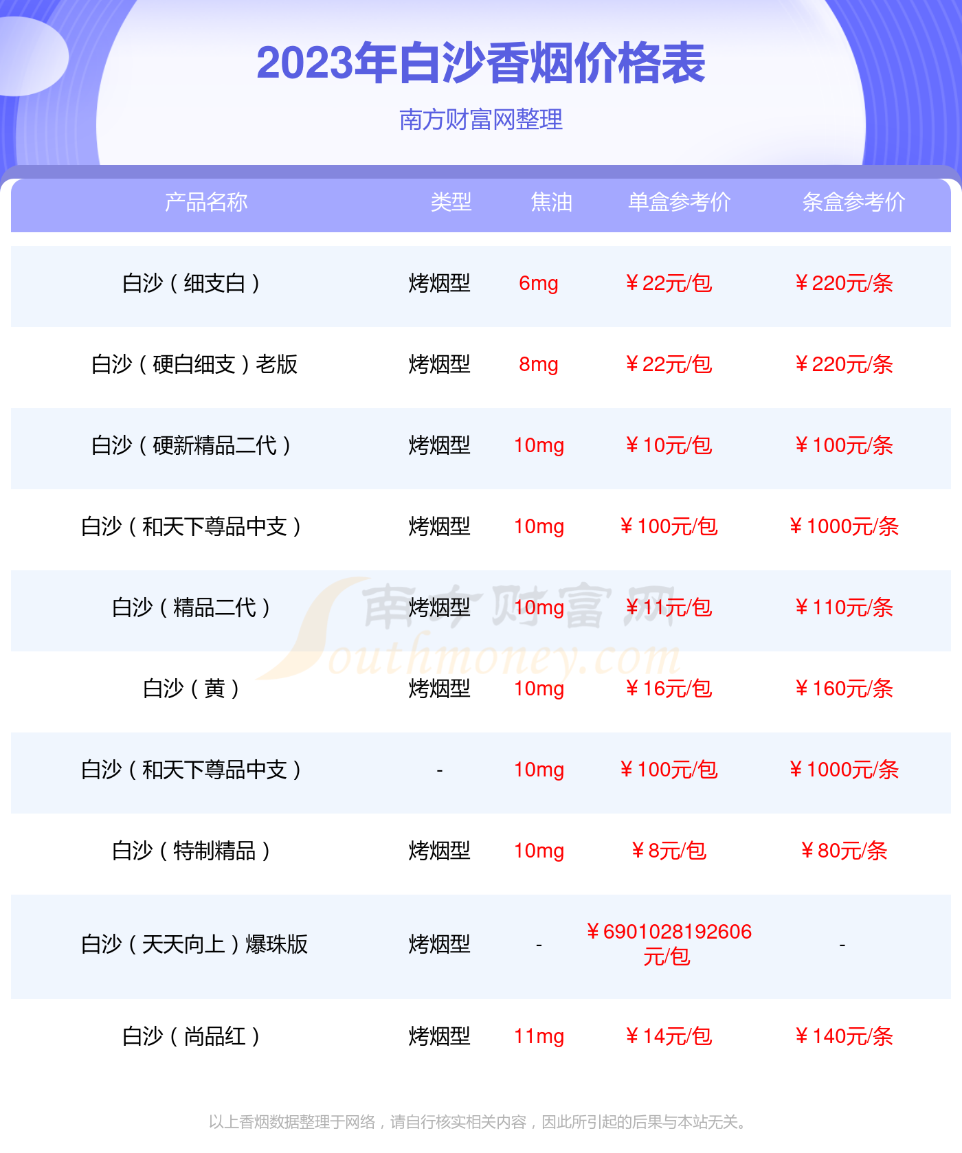 白沙天天向上口感测评 白沙天天向上独家口感分析