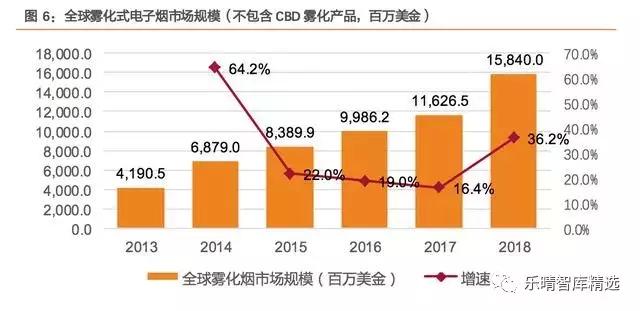 一类烟才是规模扩张的最大机会