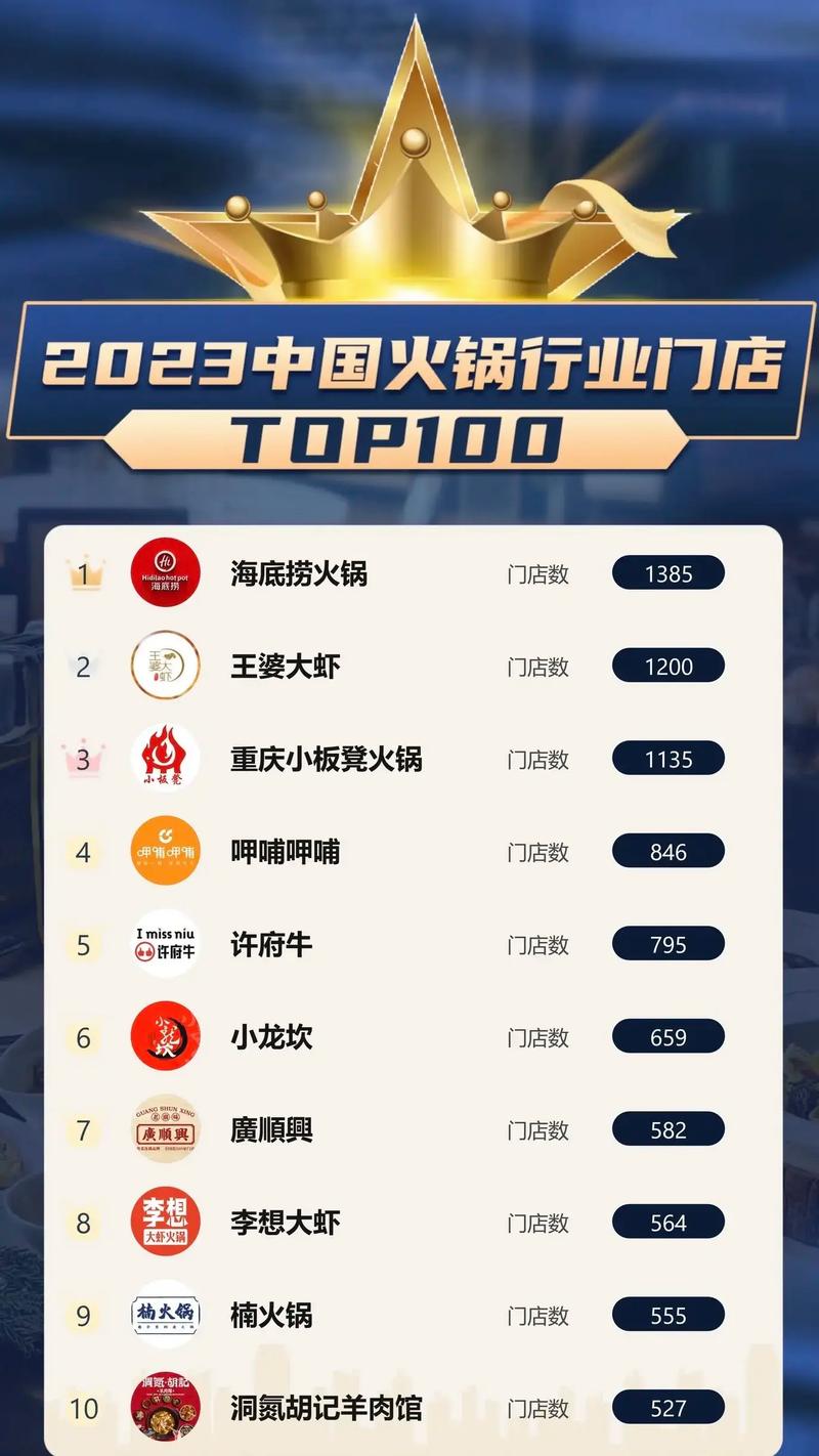 铜火锅品牌排行榜2025近期排名前十名分析