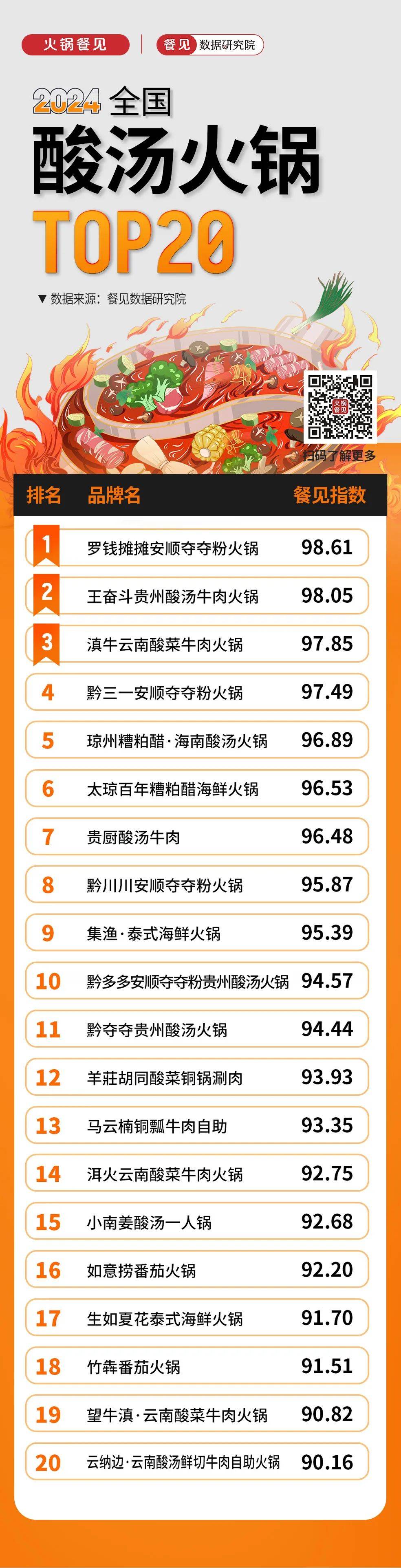 铜火锅品牌排行榜2025近期排名前十名分析