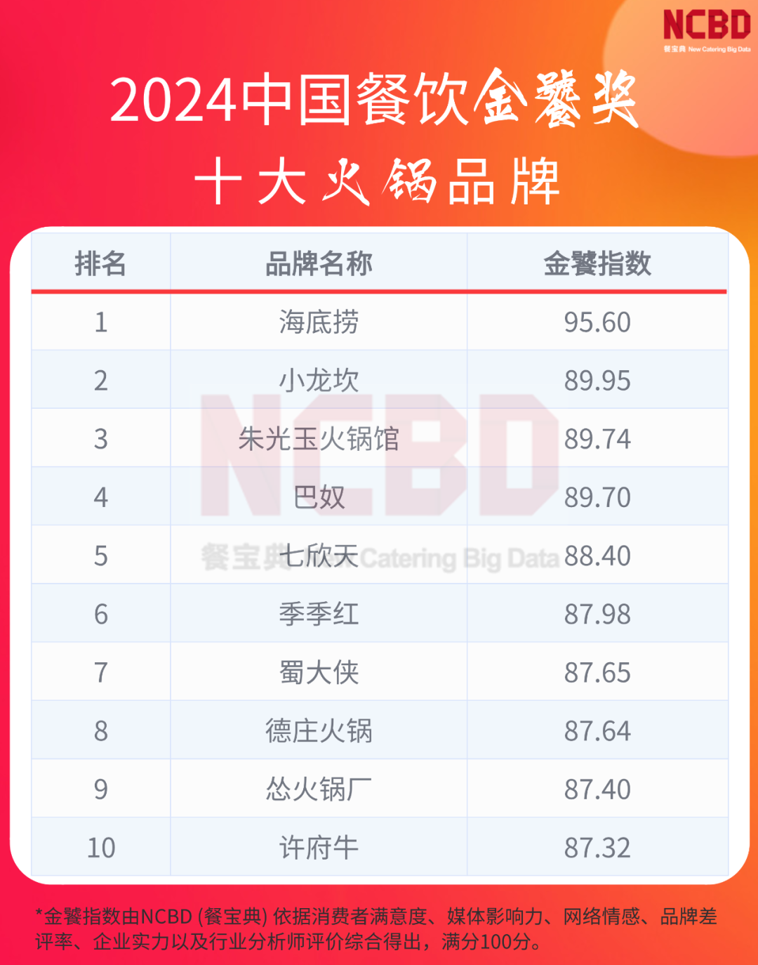 铜火锅品牌排行榜2025近期排名前十名分析