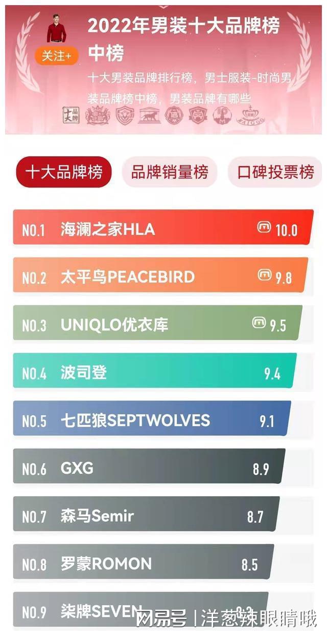 真皮皮衣十大品牌排行榜2025近期排名前十名分析