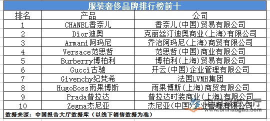 真皮皮衣十大品牌排行榜2025近期排名前十名分析