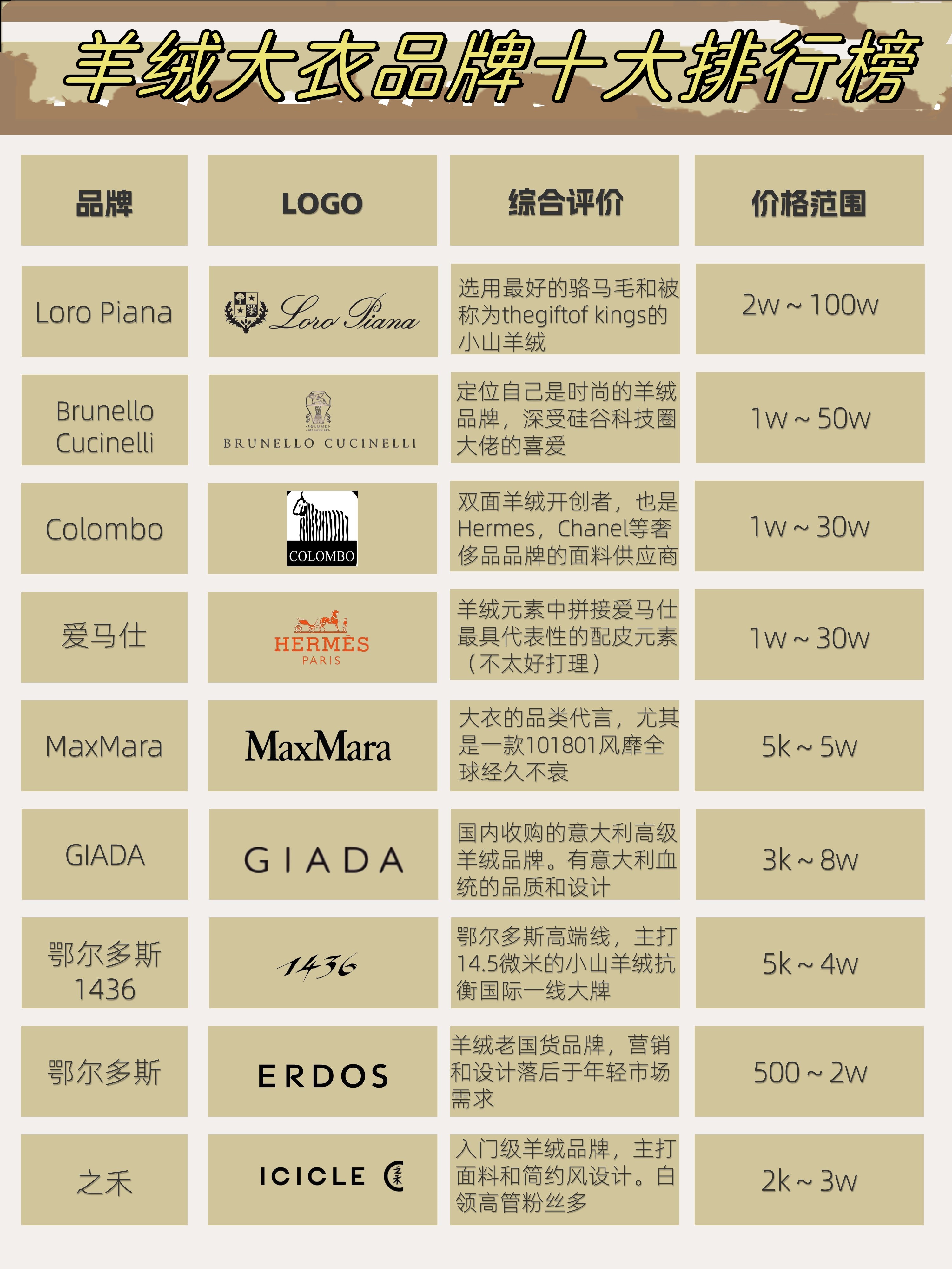 真皮皮衣十大品牌排行榜2025近期排名前十名分析