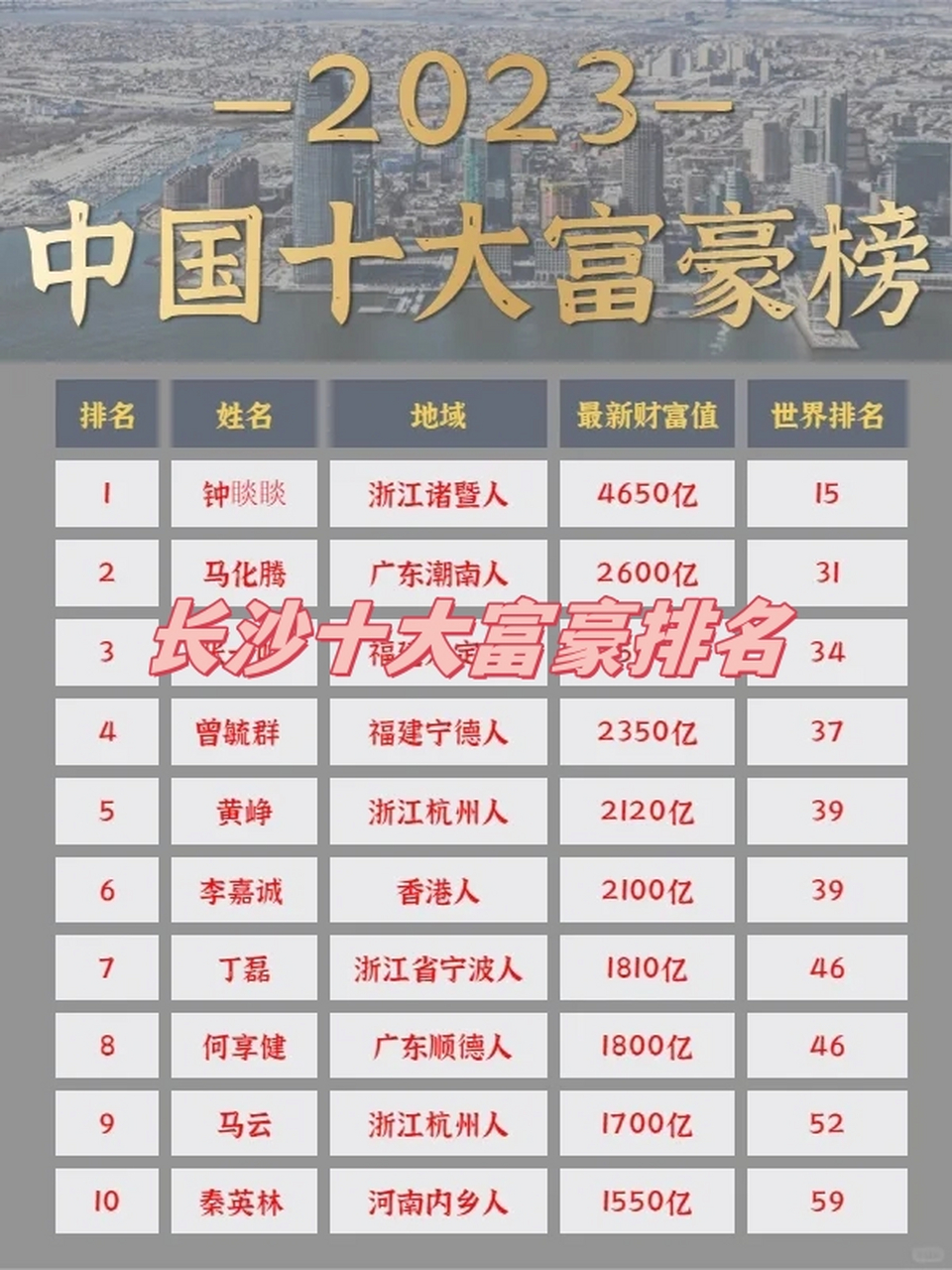 中国十大寿星2025近期排名前十名分析