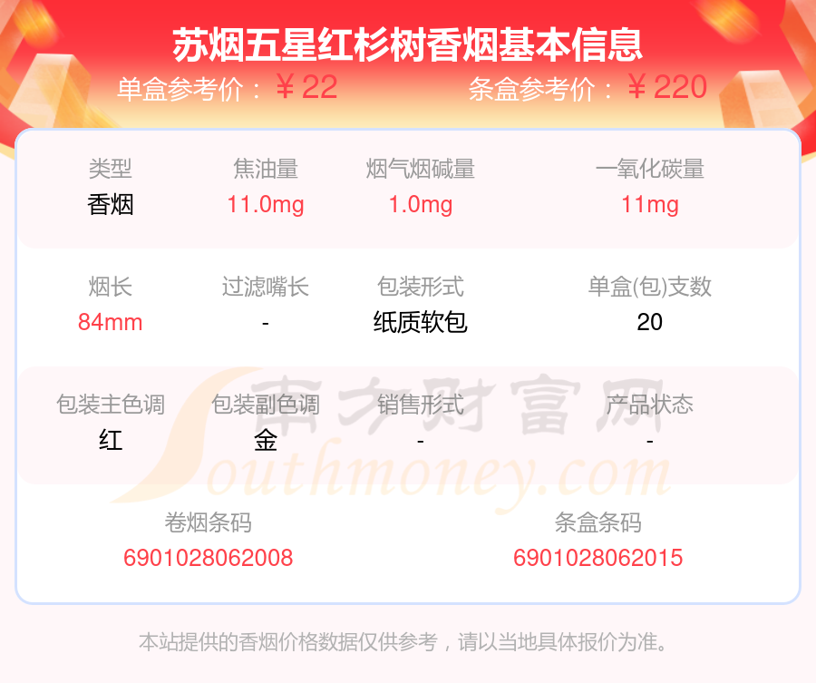 苏烟五星红杉树香烟口感及特点分析2020