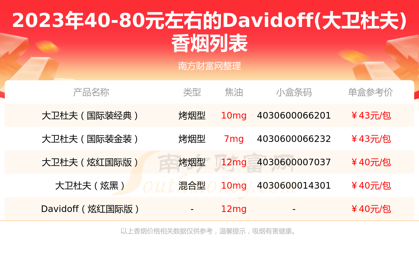 瑞士Davidoff香烟图片2025近期排名前十名分析