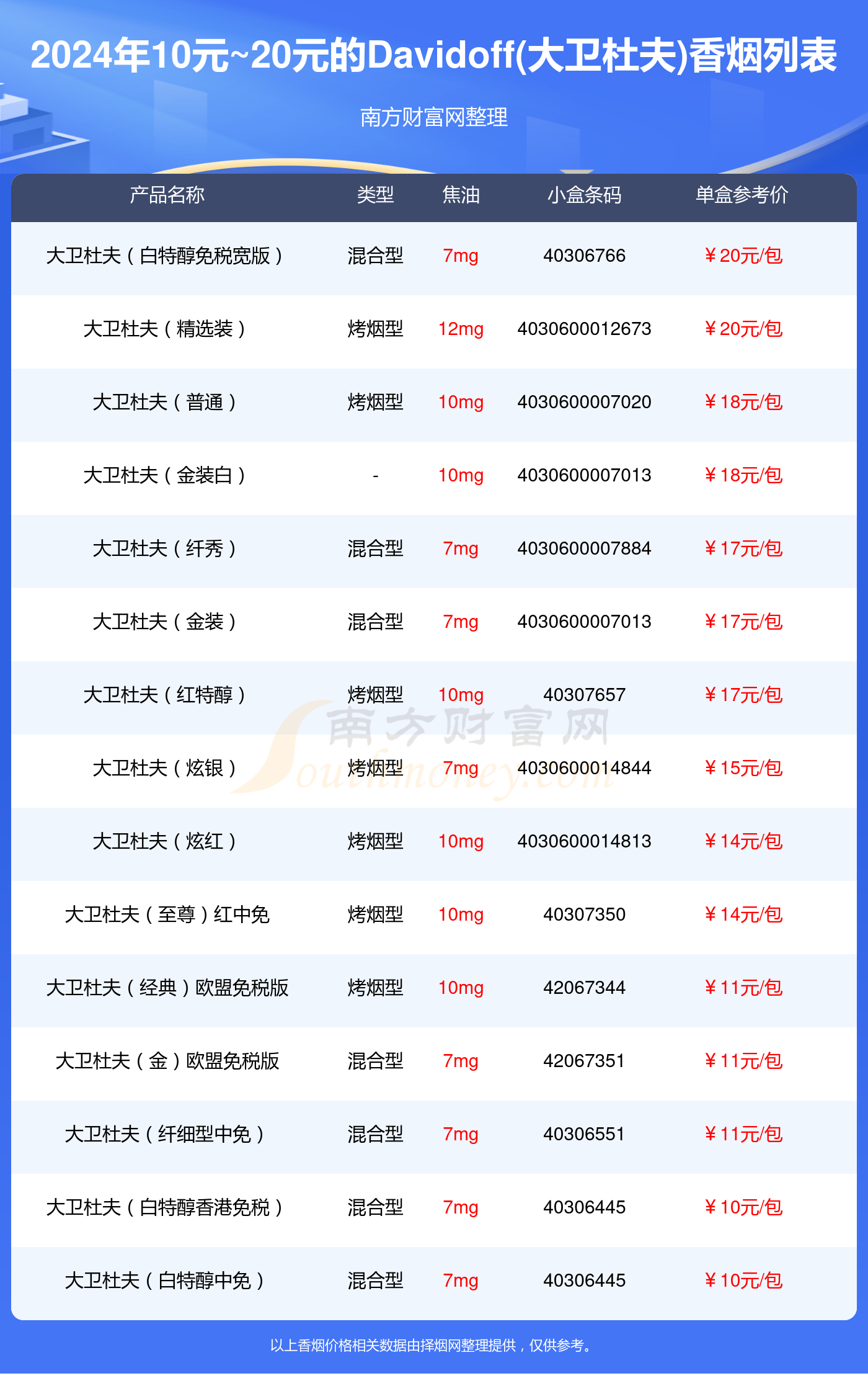 瑞士Davidoff香烟图片2025近期排名前十名分析