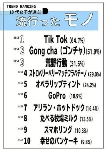 女子川式炒生蚝2025近期排名前十名分析
