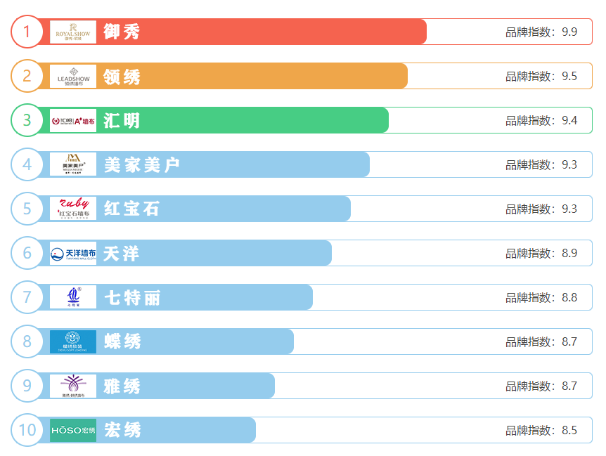 十大丝绸家纺品牌排行榜2025近期排名前十名分析