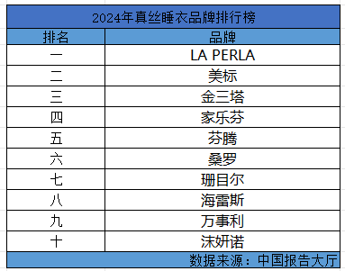 十大丝绸家纺品牌排行榜2025近期排名前十名分析
