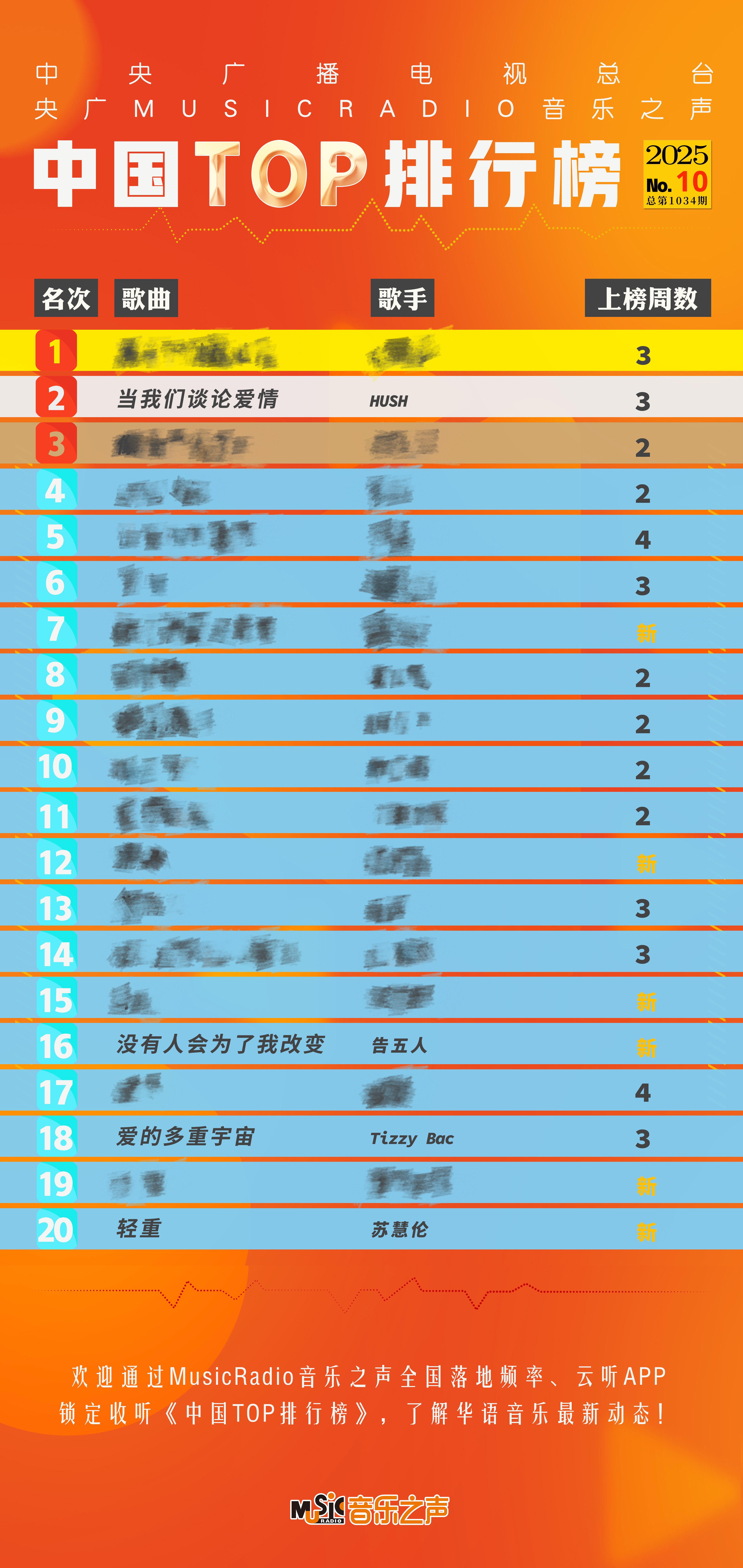 中国特别雷人姓名排行榜2025近期排名前十名分析