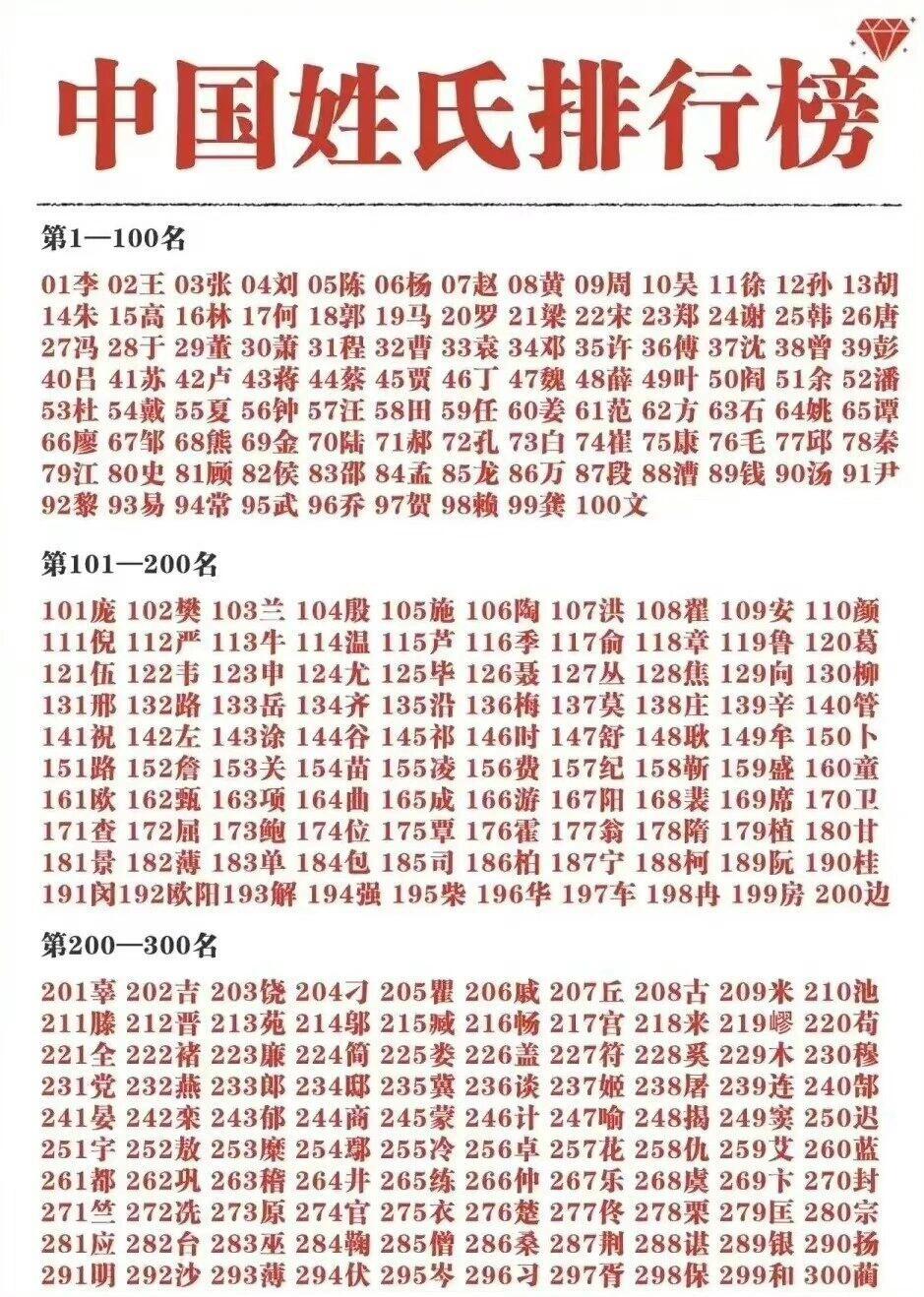 中国特别雷人姓名排行榜2025近期排名前十名分析