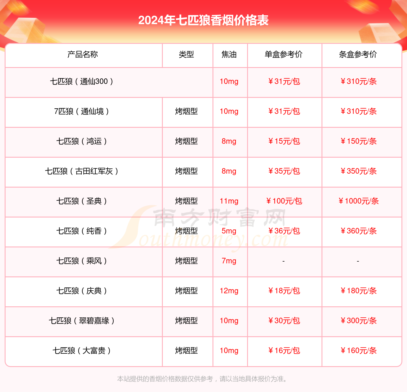 七匹狼厦门价格及图片 七匹狼厦门价格表查询