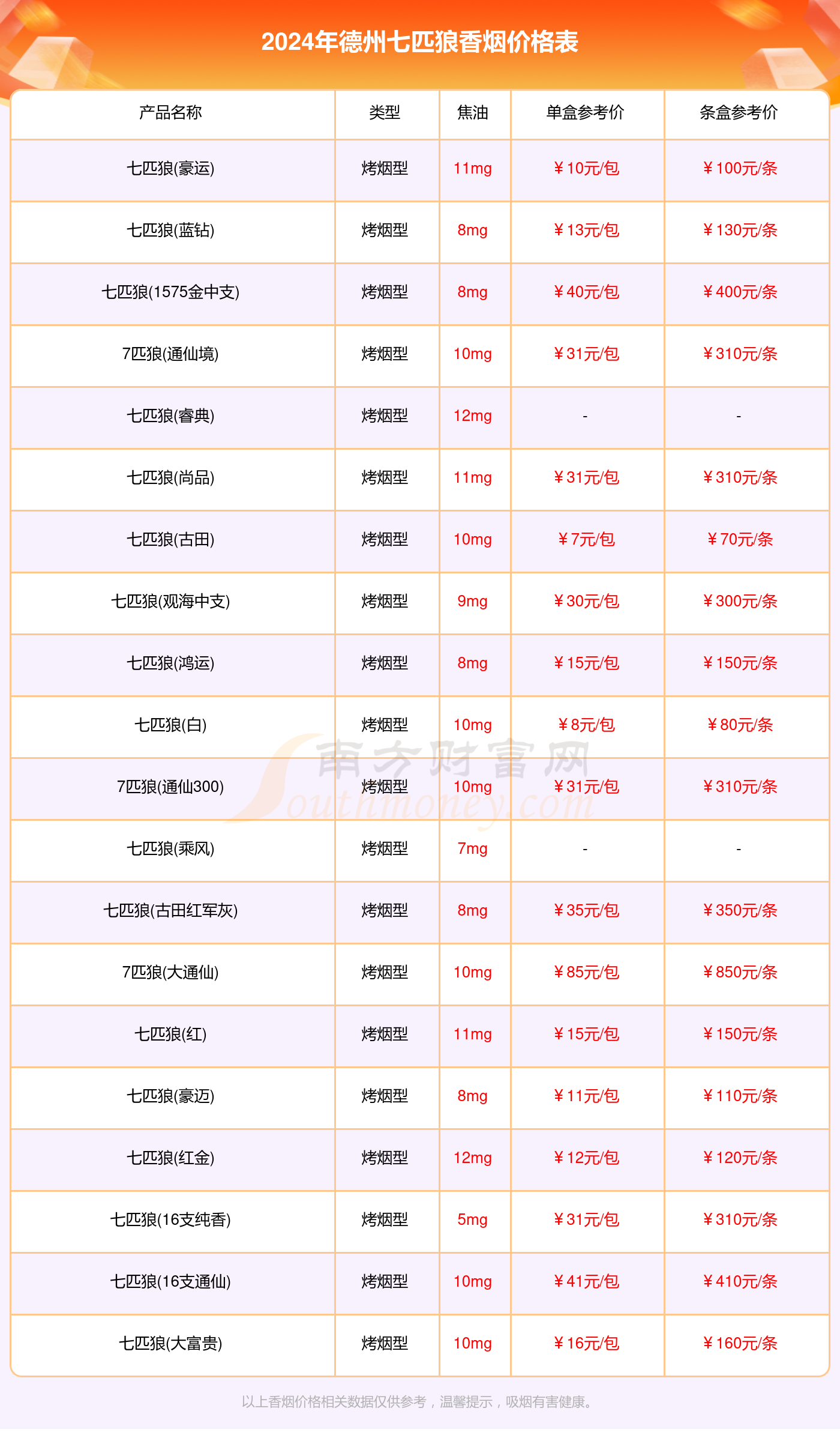 七匹狼厦门价格及图片 七匹狼厦门价格表查询