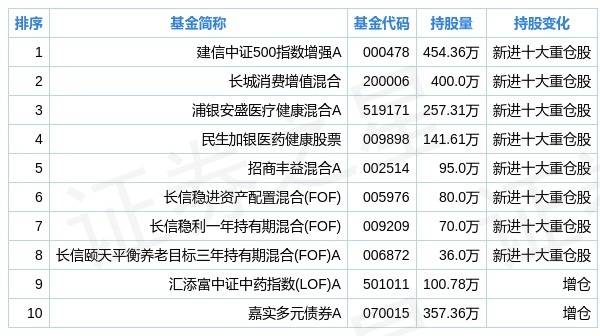 美国十大制药公司排名2025特别新排名前十名分析