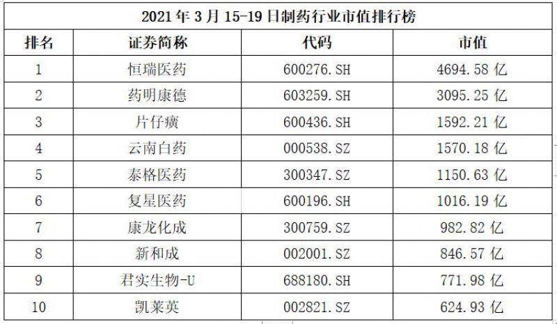 美国十大制药公司排名2025特别新排名前十名分析