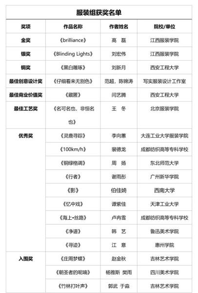 皮草十大知名品牌排行榜2025特别新排名前十名分析