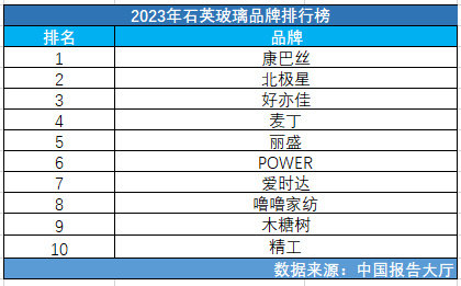 上海十大驾校排名2025特别新排名前十名分析