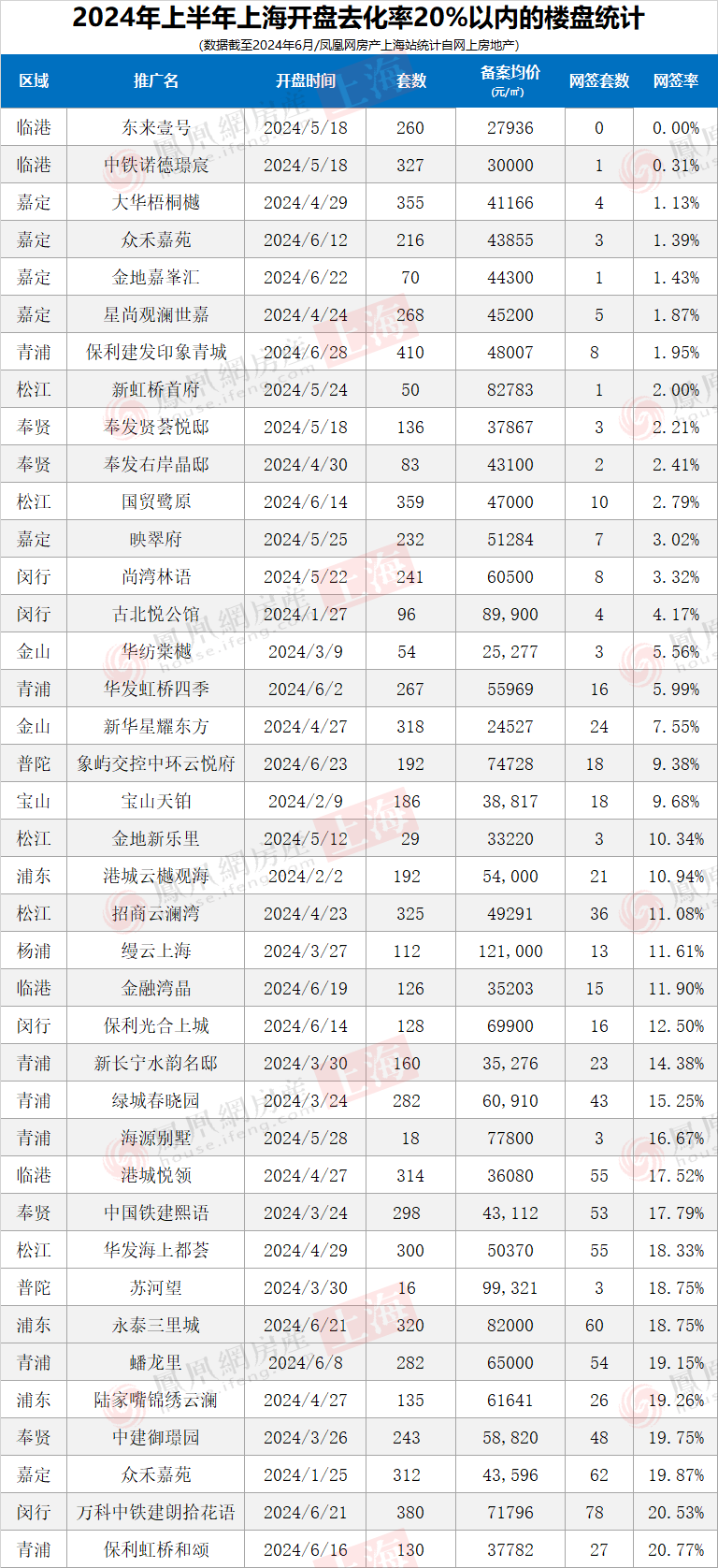 上海十大驾校排名2025特别新排名前十名分析
