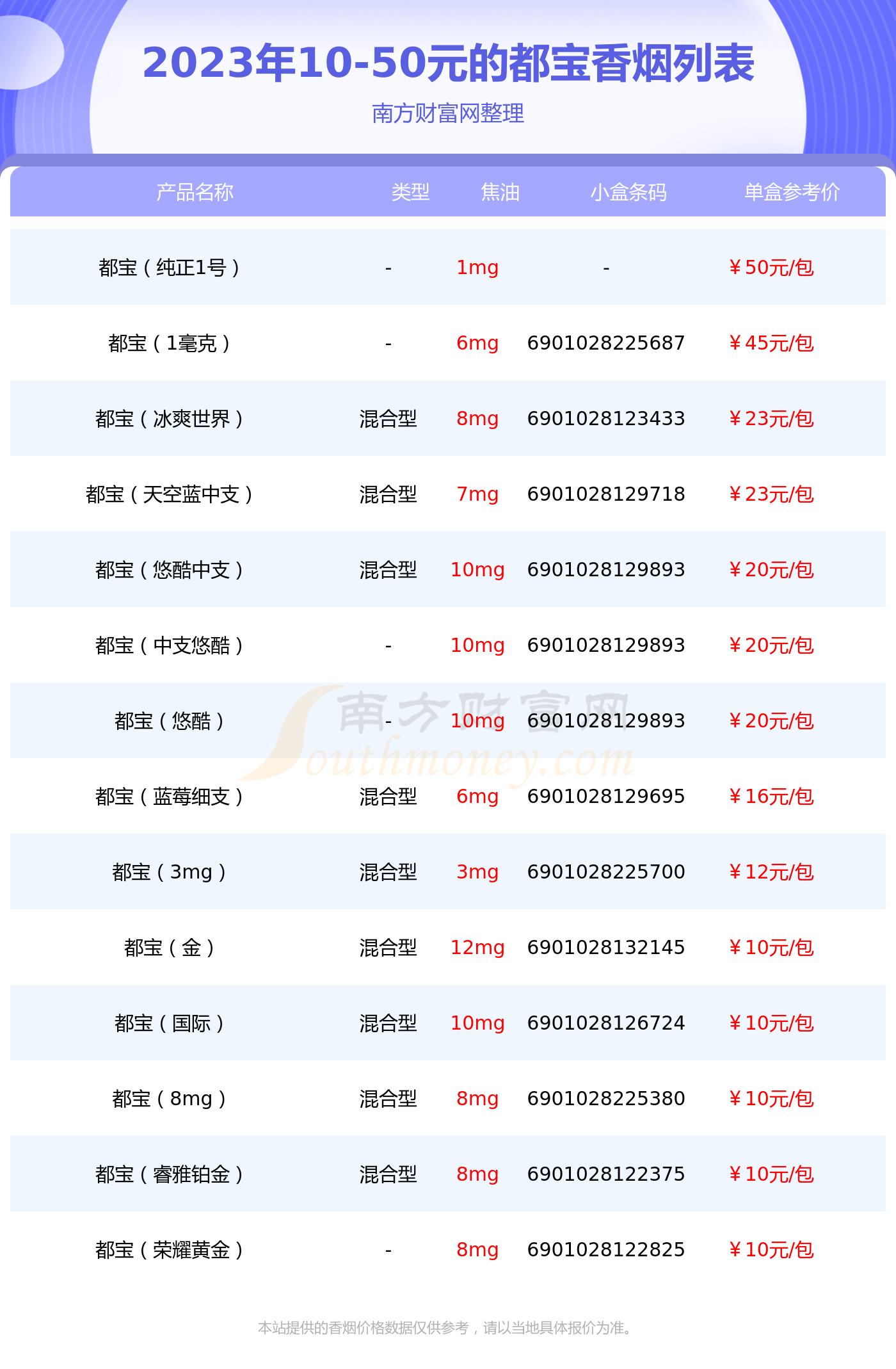 4款价格亲民的小众香烟推荐都宝烟上榜