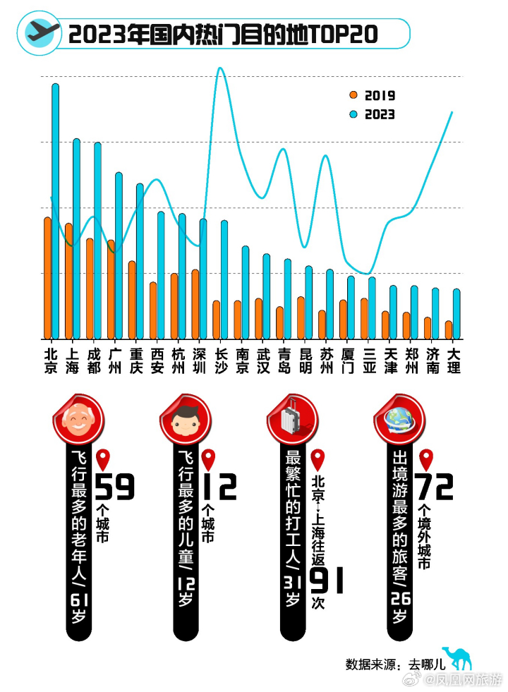 2020胡润中国千万富豪青睐的国内旅游目的地排名2025年排名前十名榜单出炉