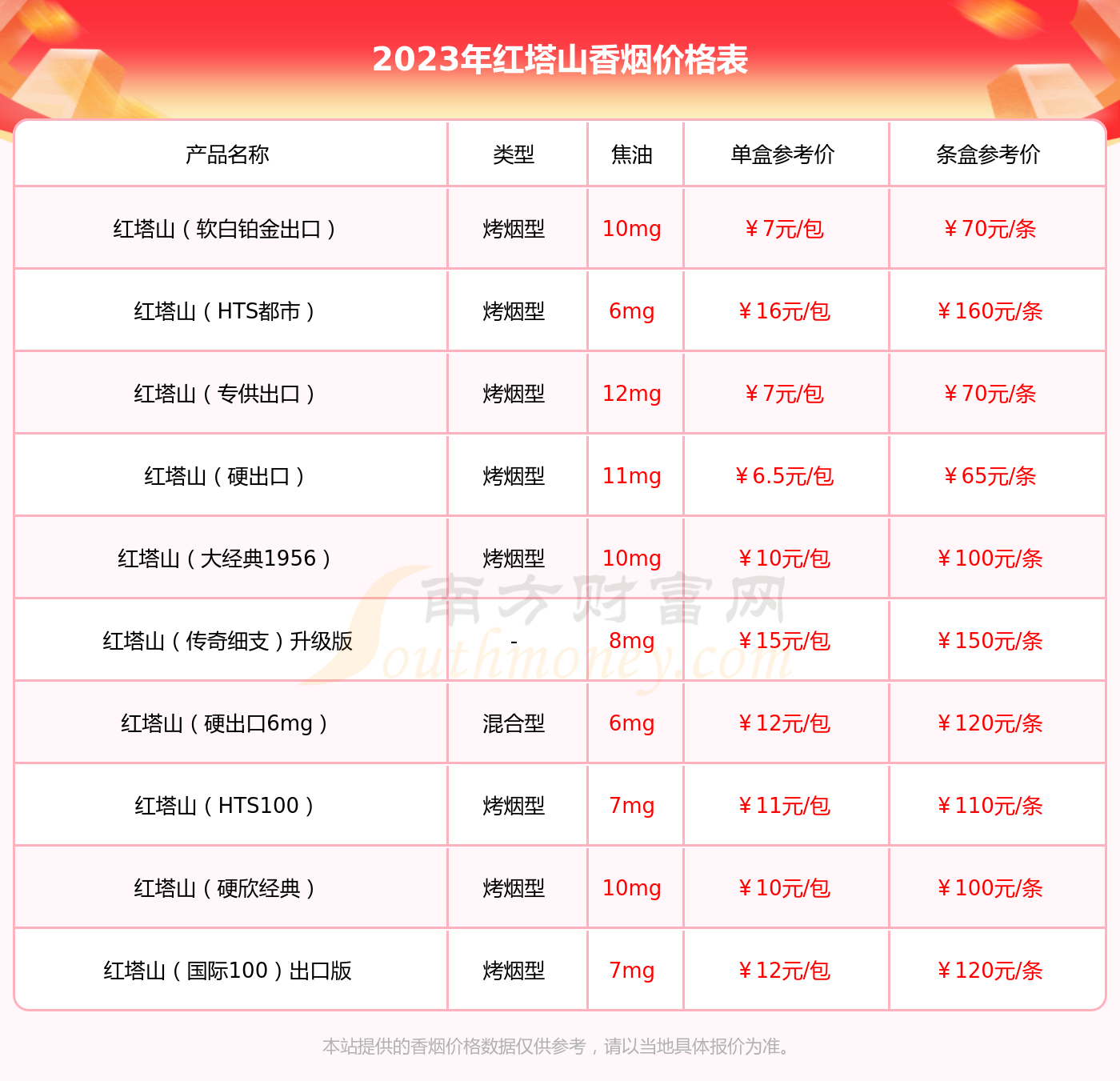 红塔山恭贺新禧价格表图及口感分析
