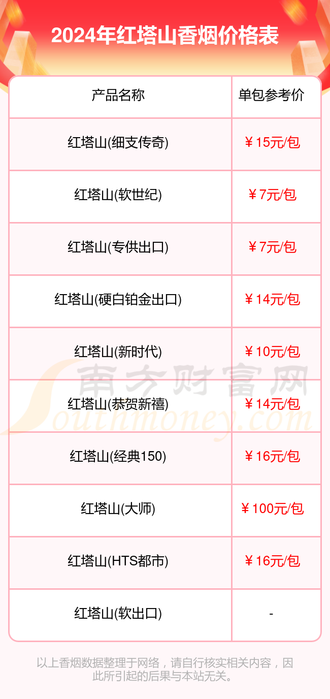 红塔山恭贺新禧价格表图及口感分析