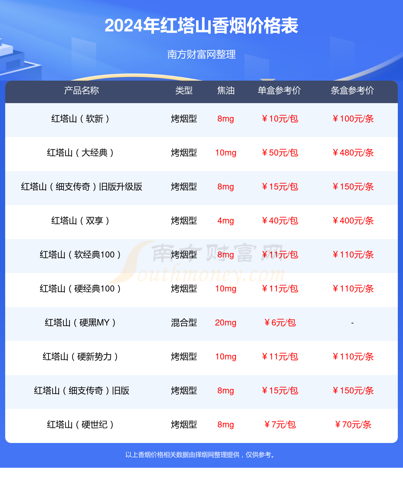 红塔山恭贺新禧价格表图及口感分析