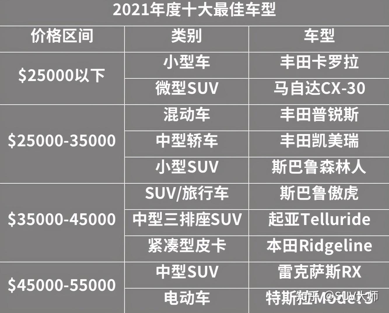 2021年十大品牌护发素2025年排名前十名榜单出炉