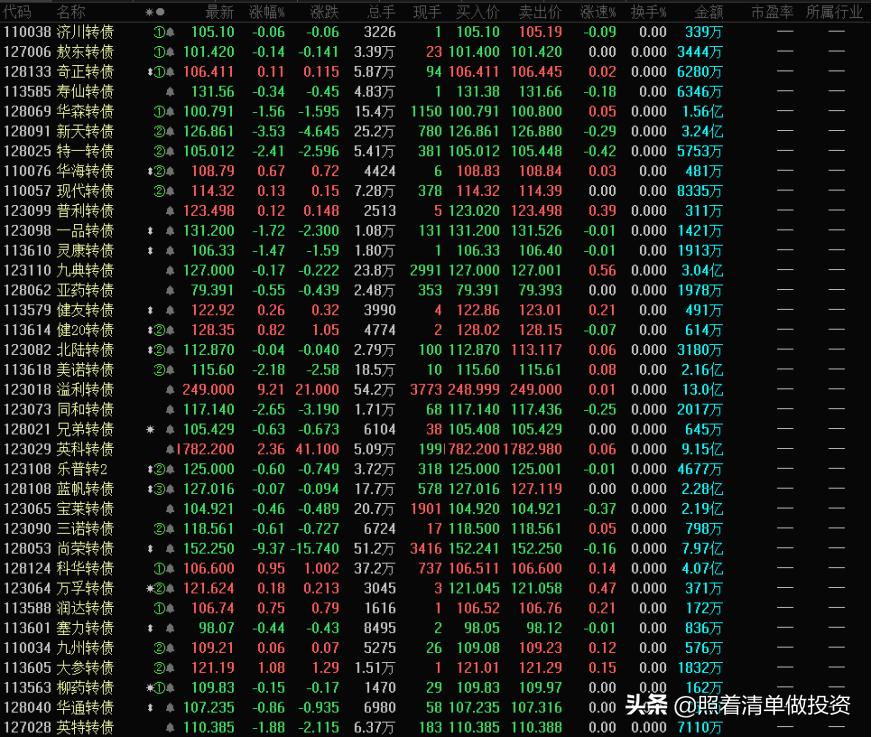 移动医疗龙头股排行榜2025年排名前十名榜单出炉
