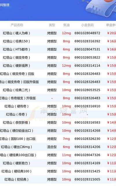 红塔山硬传奇PK红塔山新时代 红塔山新品香烟测评